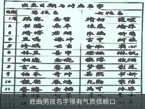 姓曲男孩名字很有气质很顺口