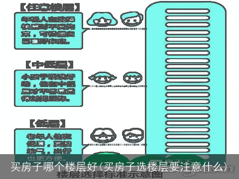 买房子哪个楼层好(买房子选楼层要注意什么)