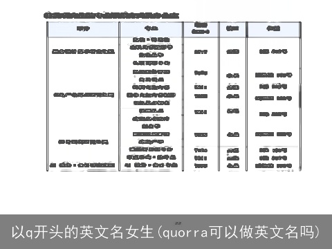 以q开头的英文名女生(quorra可以做英文名吗)