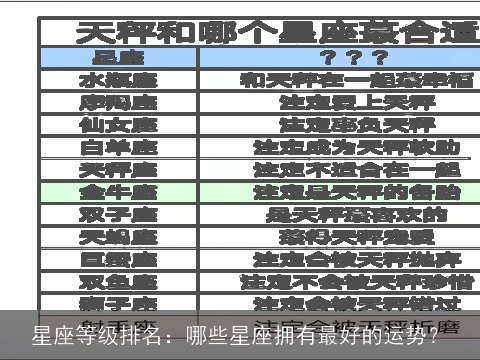 星座等级排名：哪些星座拥有最好的运势？