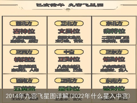 2014年九宫飞星图详解(2022年什么星入中宫)