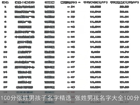 100分张姓男孩子名字精选 张姓男孩名字大全100分