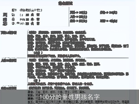 100分的童姓男孩名字