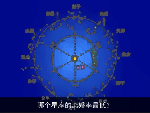 哪个星座的离婚率最低？