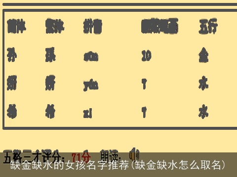 缺金缺水的女孩名字推荐(缺金缺水怎么取名)