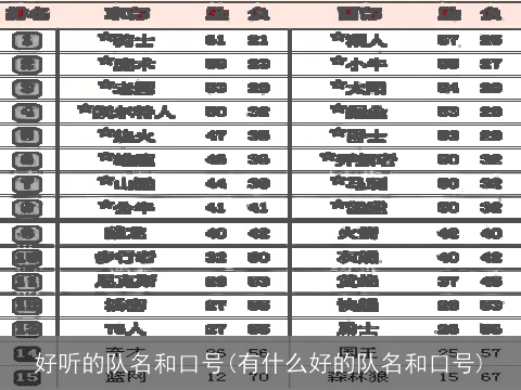 好听的队名和口号(有什么好的队名和口号)
