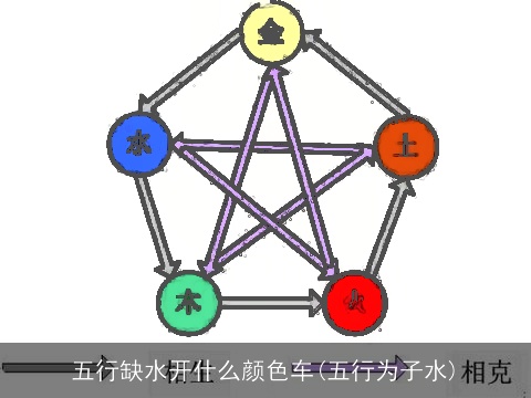 五行缺水开什么颜色车(五行为子水)