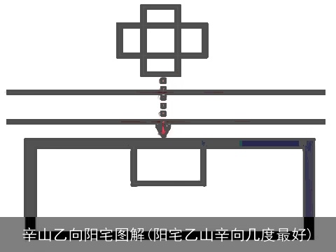 辛山乙向阳宅图解(阳宅乙山辛向几度最好)