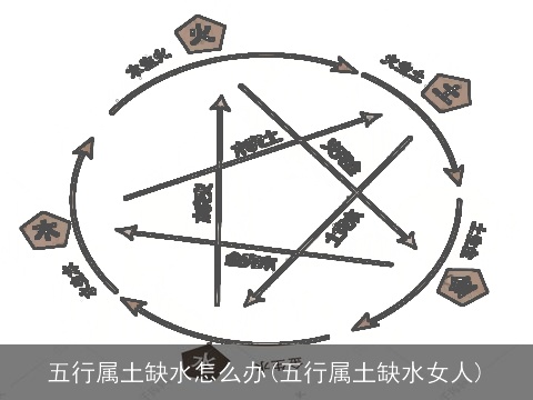 五行属土缺水怎么办(五行属土缺水女人)