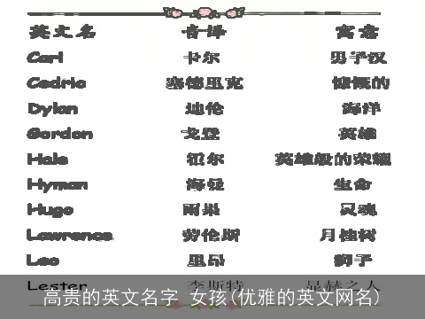 高贵的英文名字 女孩(优雅的英文网名)