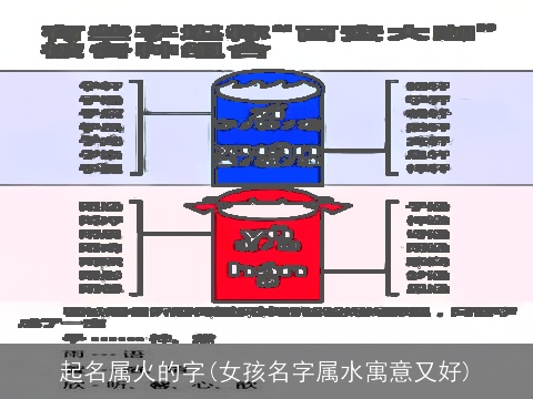 起名属火的字(女孩名字属水寓意又好)
