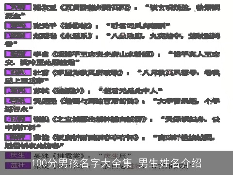100分男孩名字大全集 男生姓名介绍