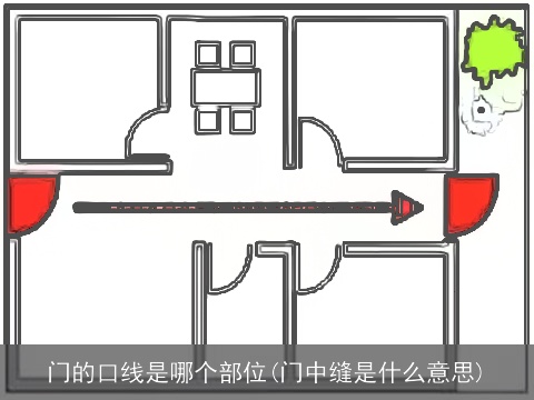 门的口线是哪个部位(门中缝是什么意思)