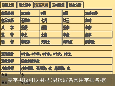 雯字男孩可以用吗(男孩取名常用字排名榜)