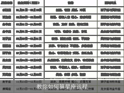 教你如何算星座运程