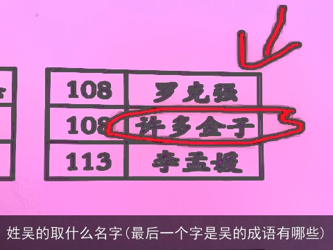 姓吴的取什么名字(最后一个字是吴的成语有哪些)