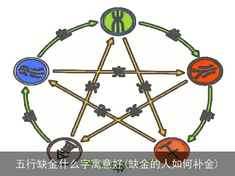 五行缺金什么字寓意好(缺金的人如何补金)