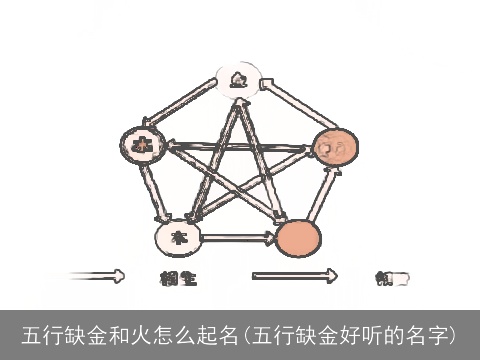 五行缺金和火怎么起名(五行缺金好听的名字)