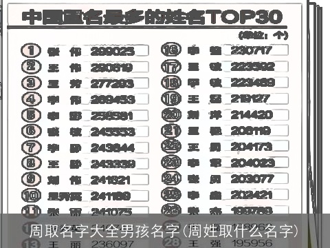 周取名字大全男孩名字(周姓取什么名字)