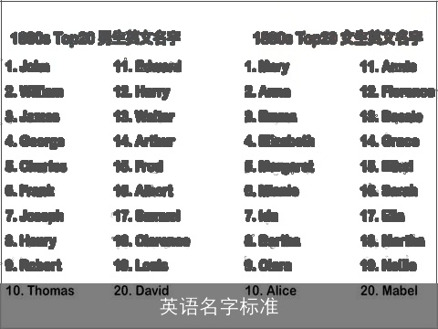 英语名字标准