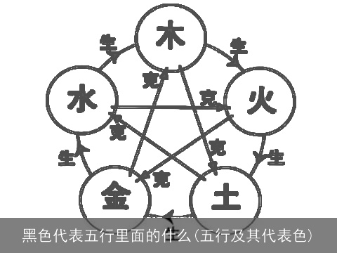 黑色代表五行里面的什么(五行及其代表色)