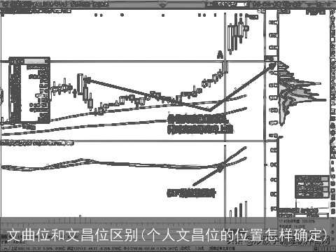 文曲位和文昌位区别(个人文昌位的位置怎样确定)