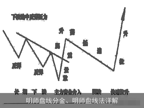 明师盘线分金、明师盘线法详解