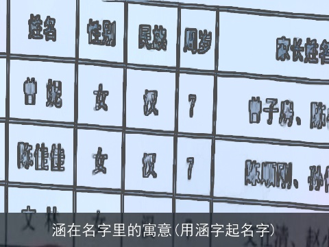 涵在名字里的寓意(用涵字起名字)