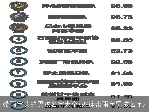 带雨字头的男孩名字大全(姓徐带雨字男孩名字)