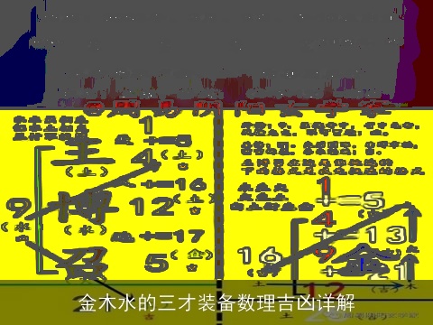 金木水的三才装备数理吉凶详解