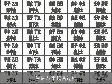 生辰八字起名过程