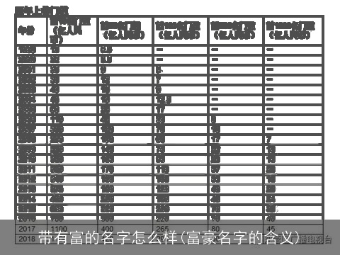 带有富的名字怎么样(富豪名字的含义)
