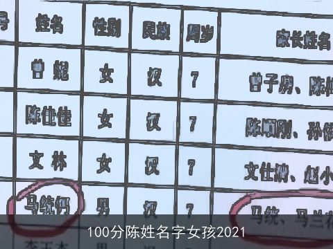 100分陈姓名字女孩2021