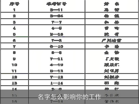名字怎么影响你的工作