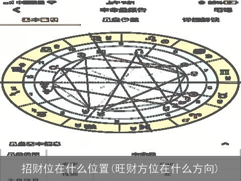 招财位在什么位置(旺财方位在什么方向)