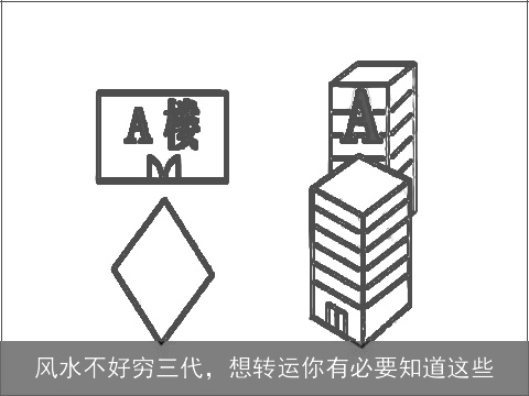 风水不好穷三代，想转运你有必要知道这些