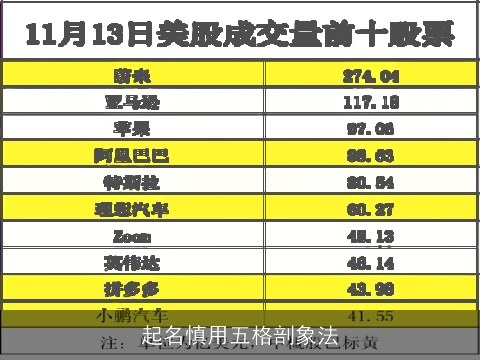 起名慎用五格剖象法
