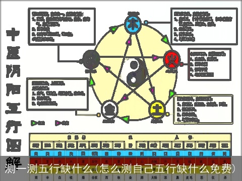 测一测五行缺什么(怎么测自己五行缺什么免费)