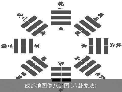 成都地图像八卦图(八卦象法)