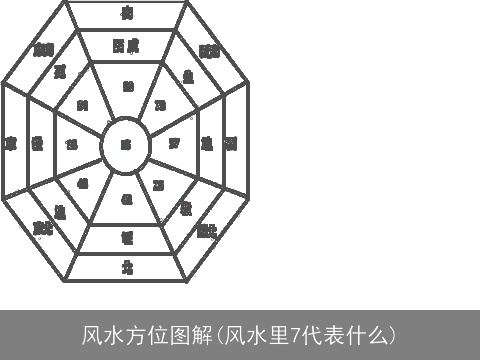 风水方位图解(风水里7代表什么)