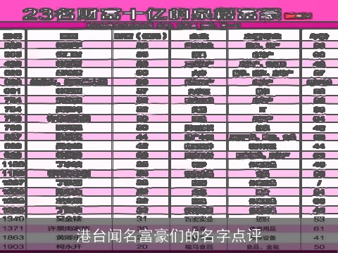 港台闻名富豪们的名字点评