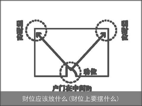 财位应该放什么(财位上要摆什么)