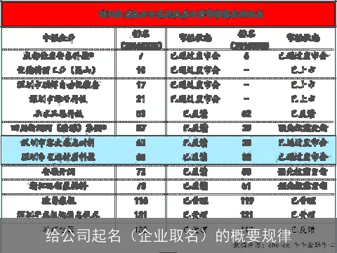 给公司起名（企业取名）的概要规律