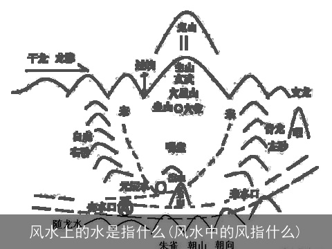 风水上的水是指什么(风水中的风指什么)