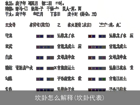 坎卦怎么解释(坎卦代表)