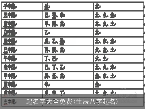 起名字大全免费(生辰八字起名)