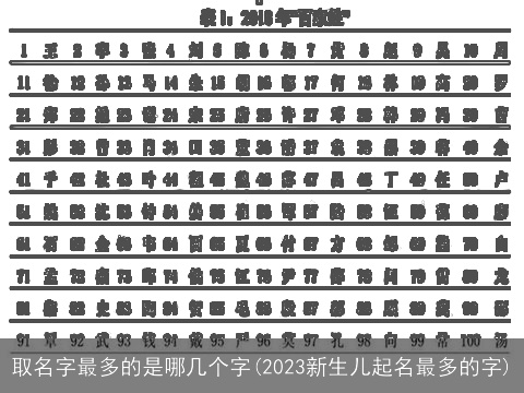 取名字最多的是哪几个字(2023新生儿起名最多的字)