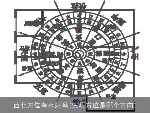 西北方位有水好吗(生旺方位是哪个方向)