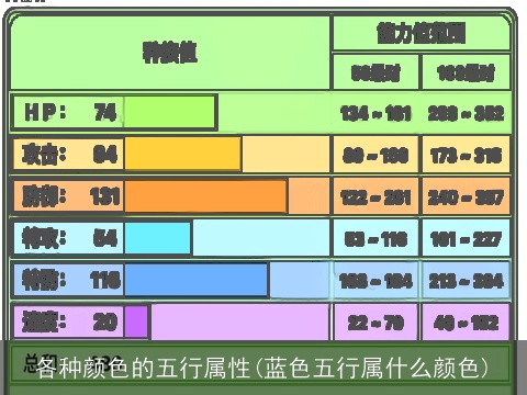 各种颜色的五行属性(蓝色五行属什么颜色)