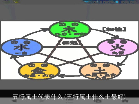 五行属土代表什么(五行属土什么土最好)